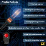 Detektor prisluškivača Finder H300