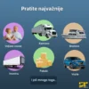GPS tracker Trail T80 - sigurno praćenje vozila i objekata u realnom vremenu.
