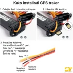 GPS Lokator UG 110